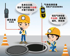 建水有限空间安全作业操作规程